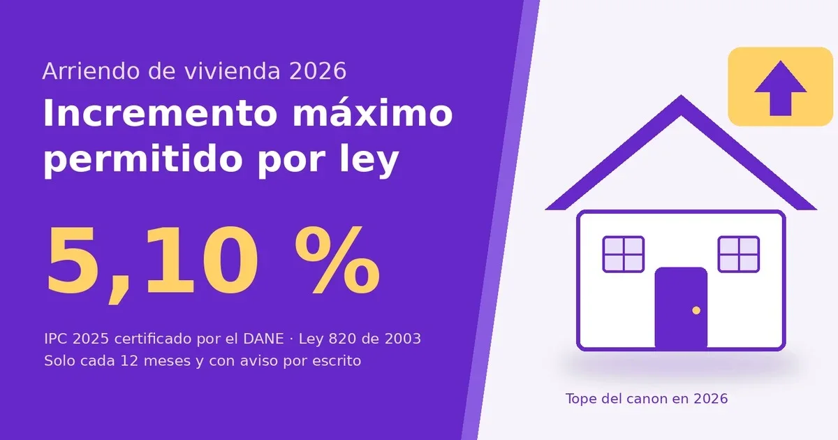 ¿Cuánto pueden subirte el arriendo de vivienda en 2026?